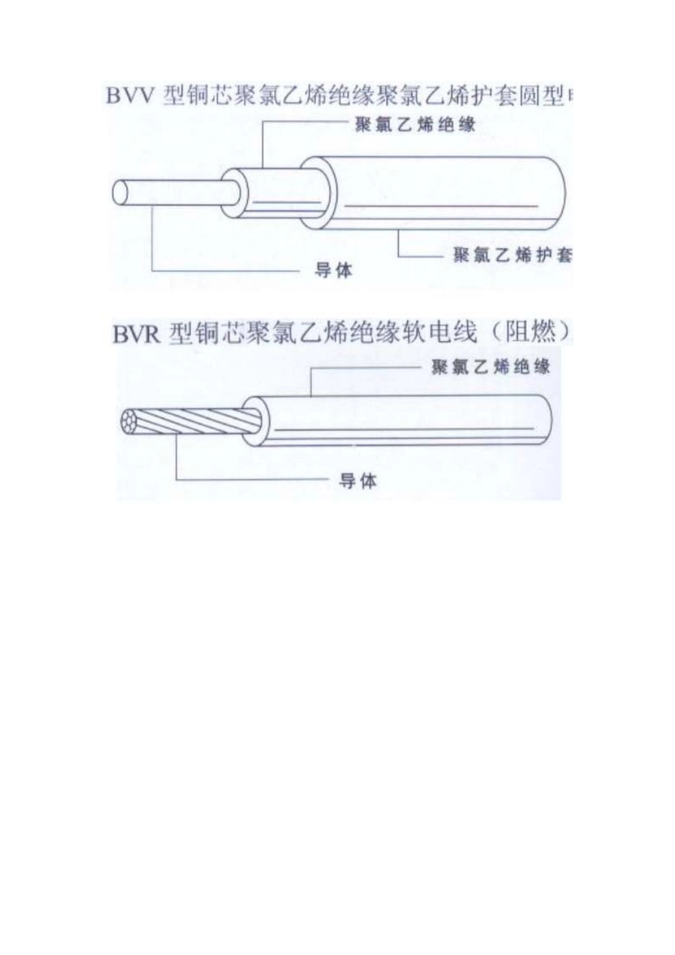 安装预算须知电气给排水消防采暖燃气_第3页