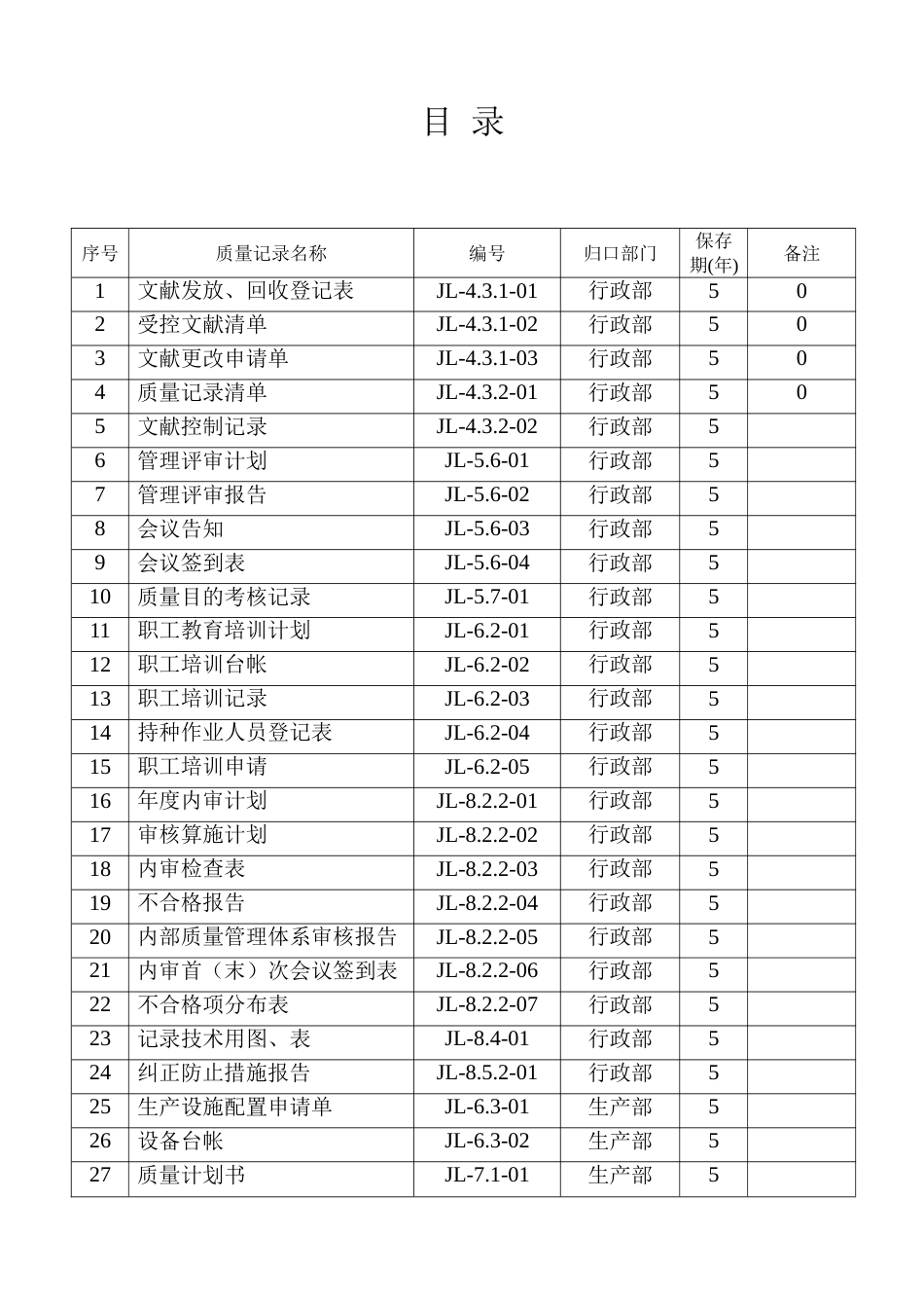 ISO9000质量管理体系记录表_第2页