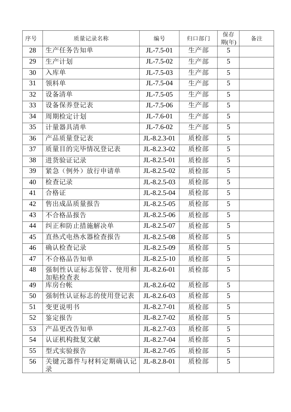 ISO9000质量管理体系记录表_第3页