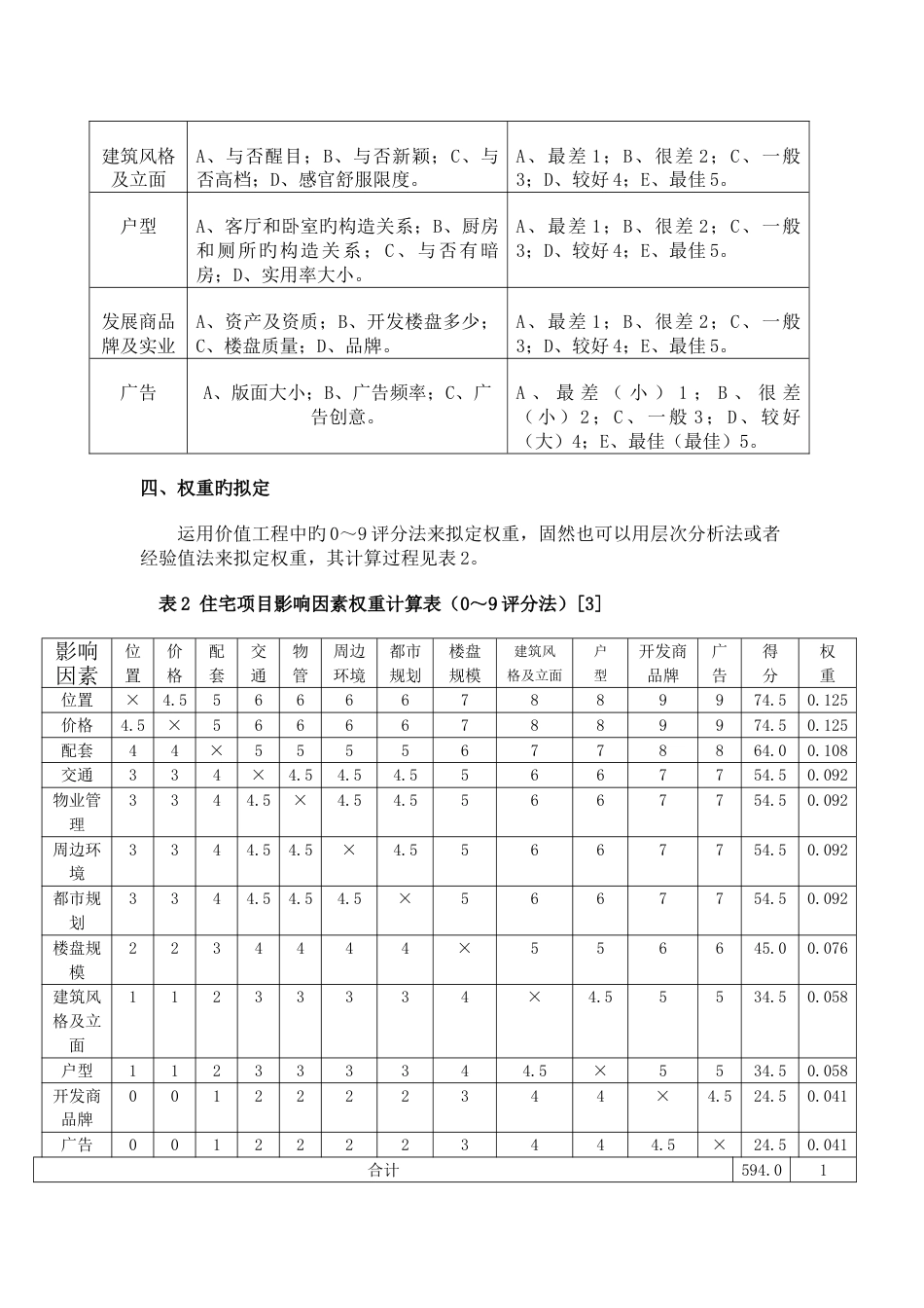 住宅项目定价方法_第3页