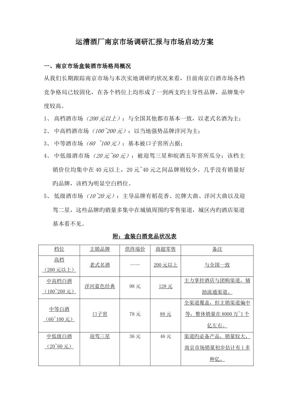 运漕酒厂南京市场调研报告与市场启动方案_第1页