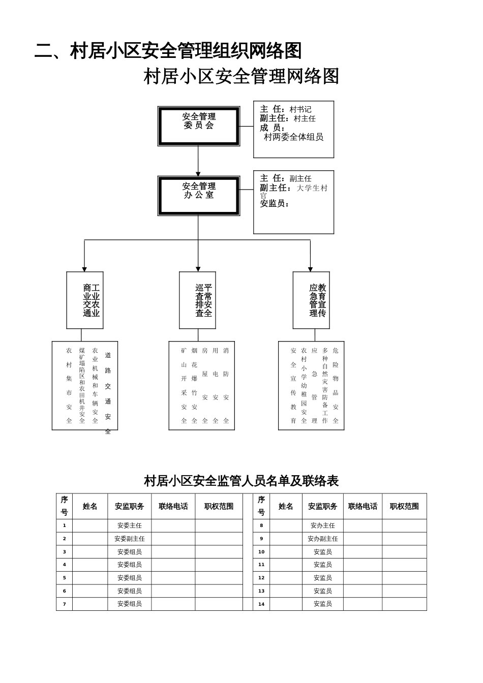安全办公室上墙资料汇总_第2页