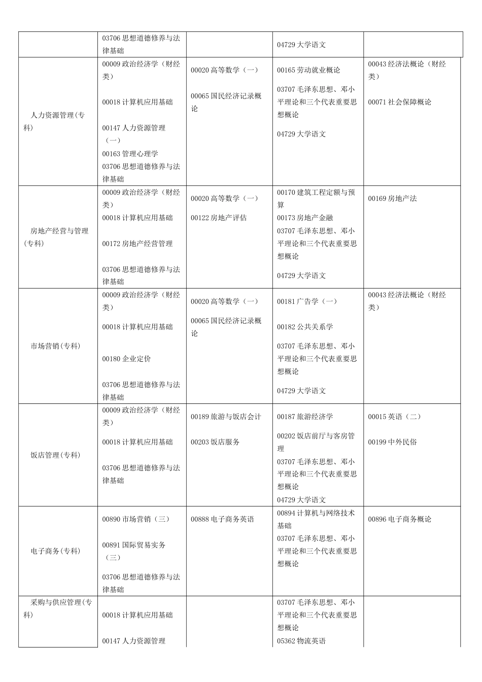 2023年下半年河南省自学考试时间及课程安排范文_第2页