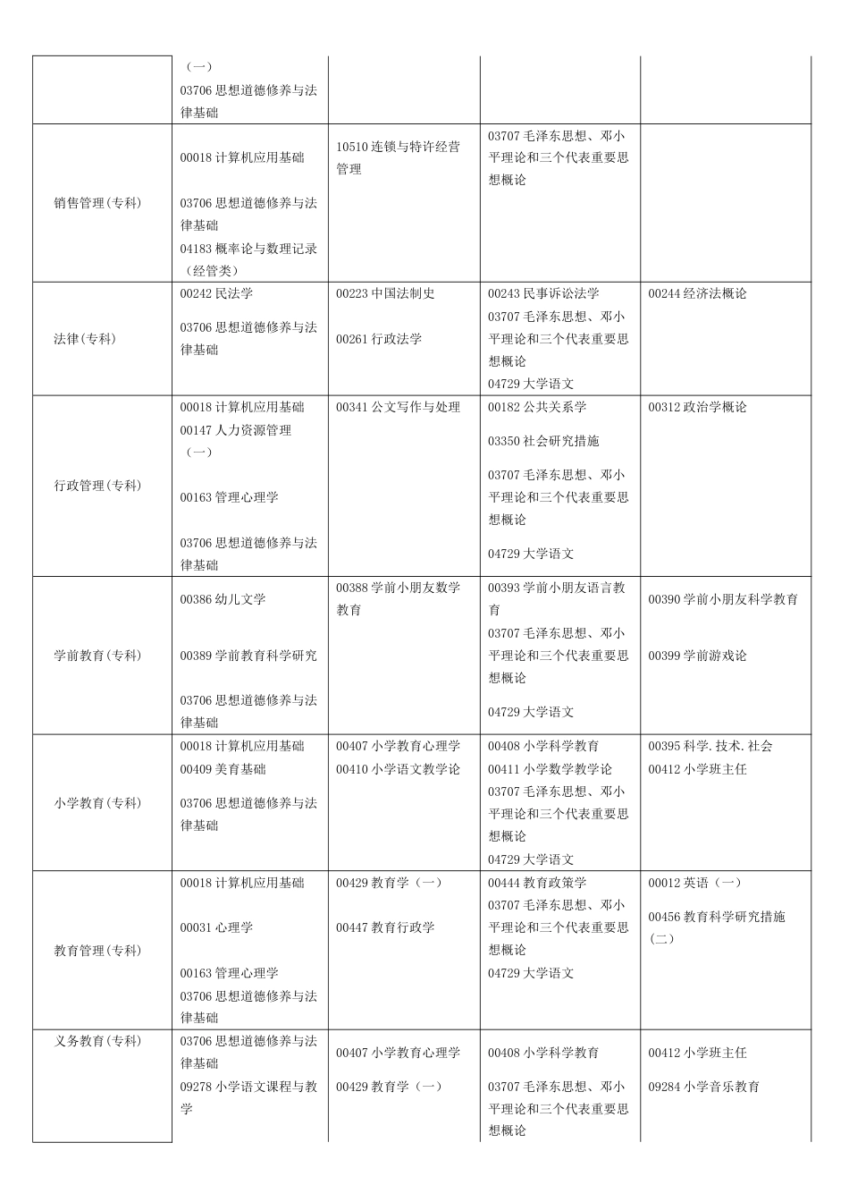 2023年下半年河南省自学考试时间及课程安排范文_第3页