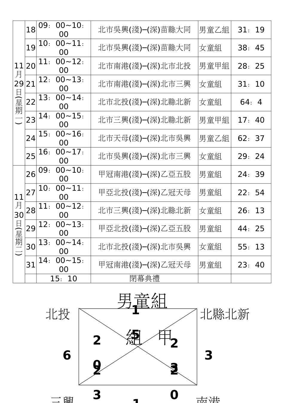 2023年台北市南港国小第八届南友杯篮球锦标赛竞赛时间表_第2页