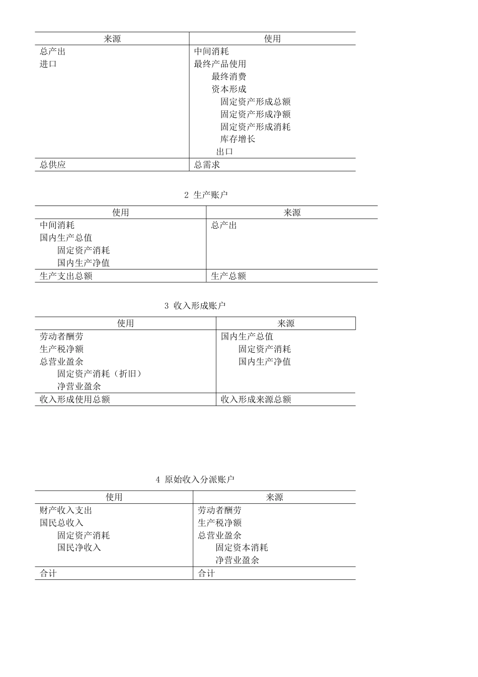 2023年电大国民经济核算04任务--根据中国统计年鉴公布的国民经济运行资料-编制国民经济核算流量账_第3页