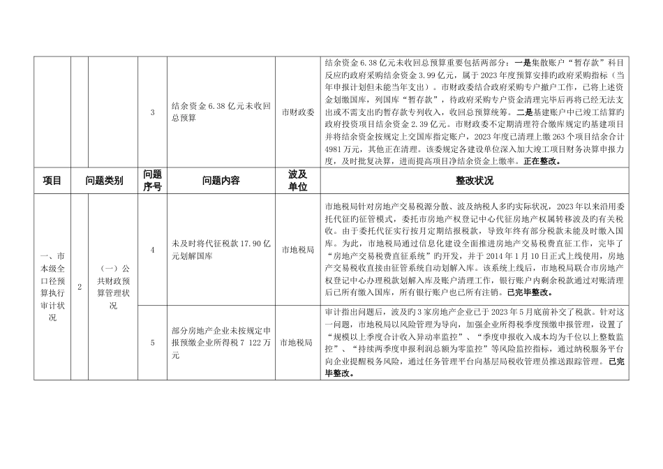 深圳本级预算执行和其他财政收支审计_第3页