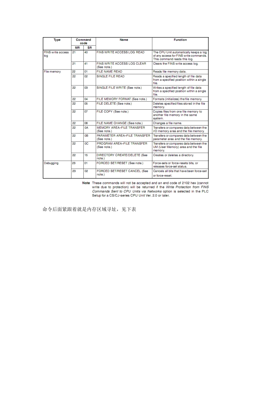 欧姆龙PLC通信协议_第3页