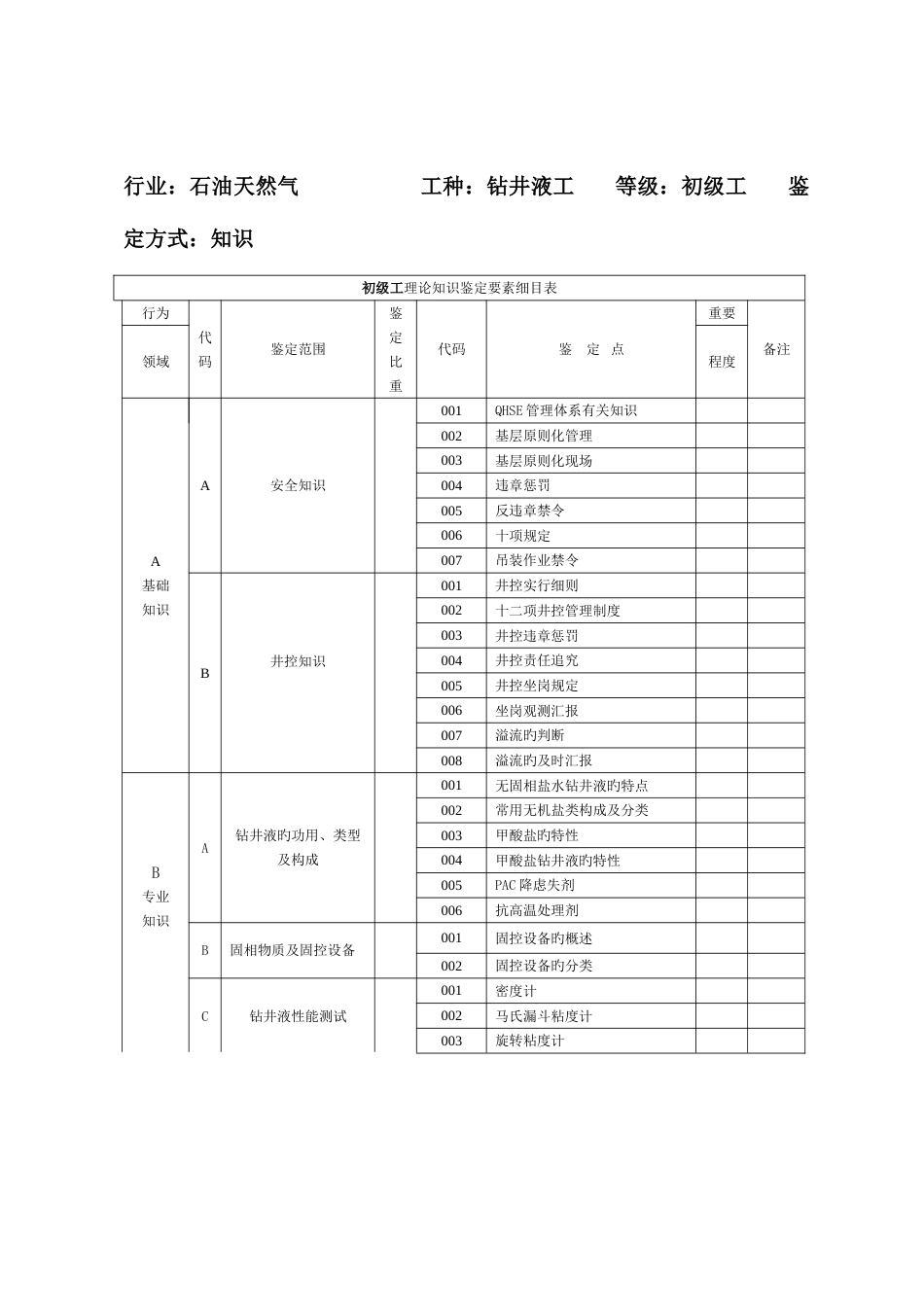 2023年钻井液初级工试题_第1页