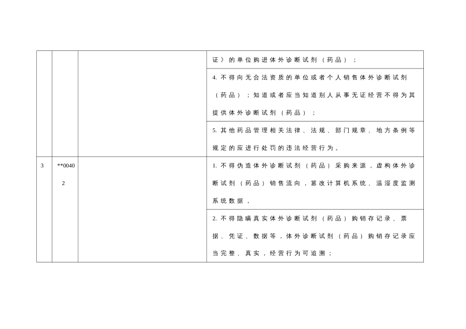 黑龙江省体外诊断试剂药品经营企业药品经营质量管理规范现场检查评定细则_第3页