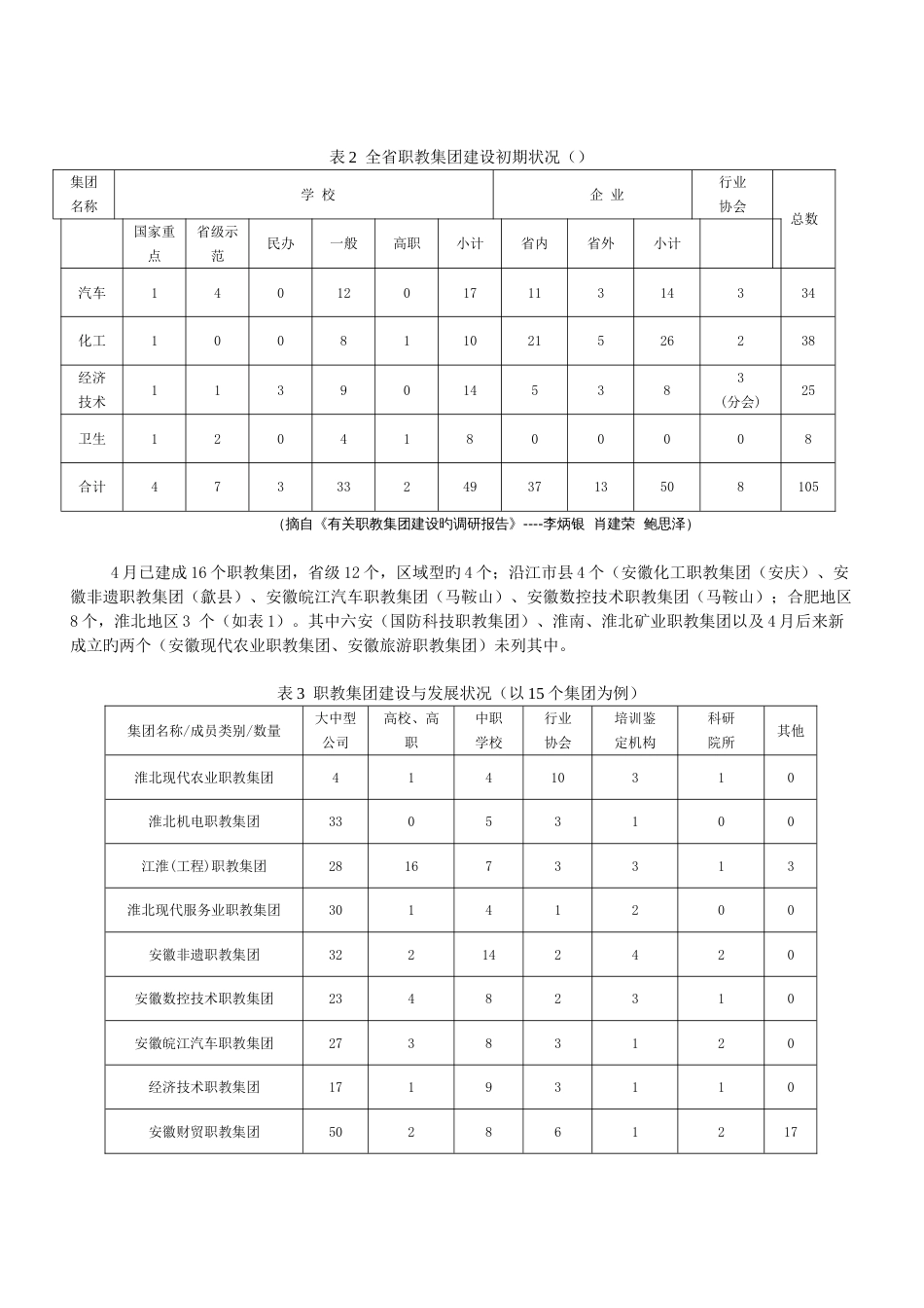 安徽职教集团化办学数据状态分析报告(潘新)_第3页