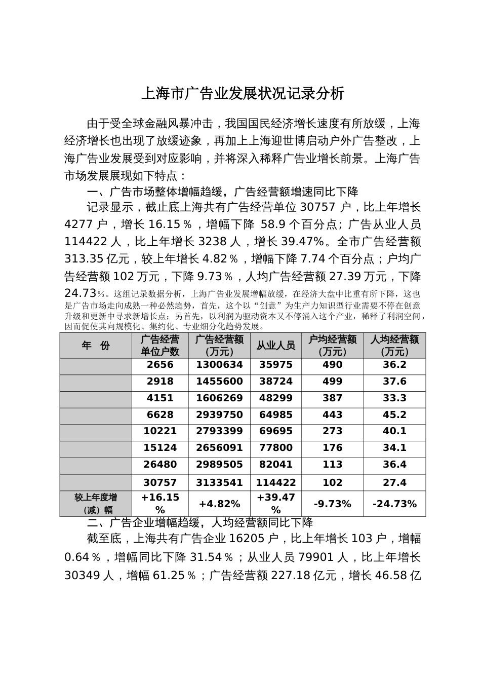 上海广告业发展情况统计分析_第1页