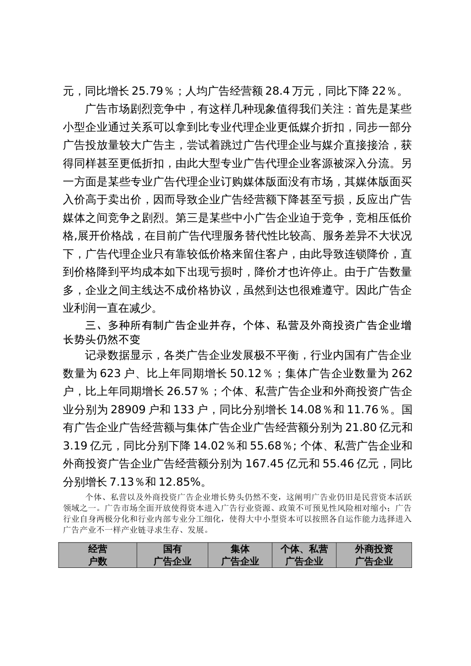 上海广告业发展情况统计分析_第2页