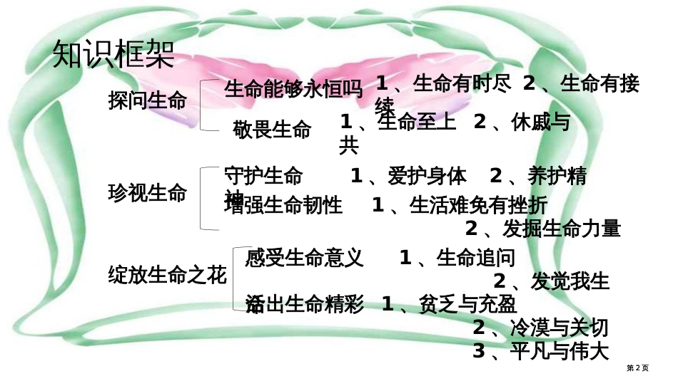 第四单元生命的思考复习公开课一等奖优质课大赛微课获奖课件_第2页