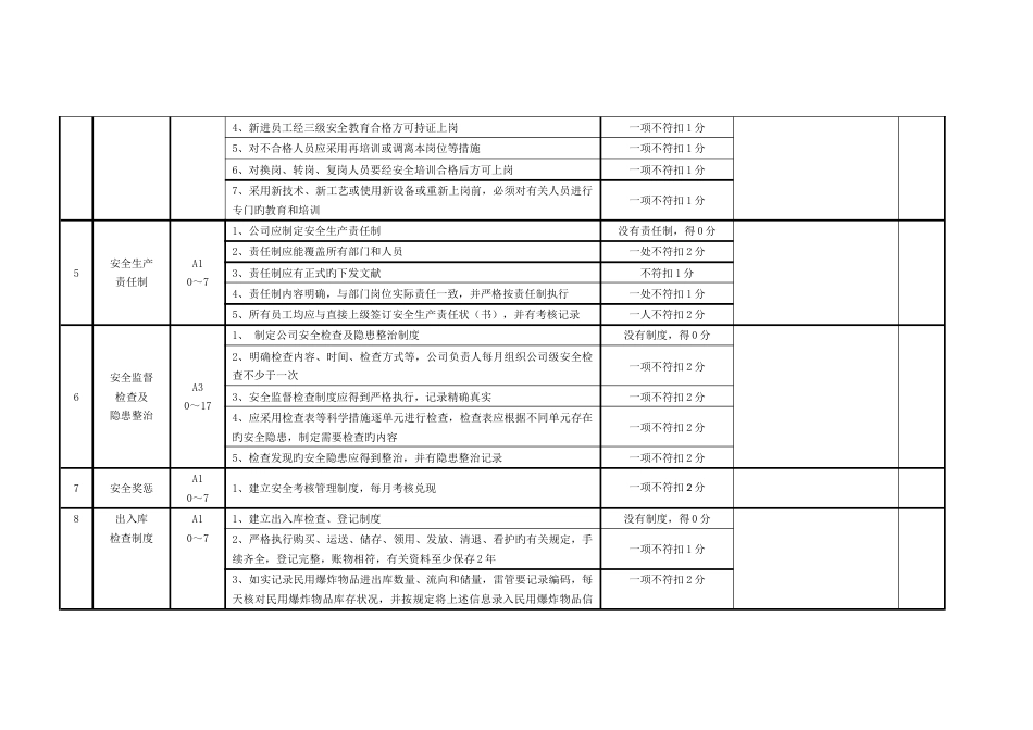 爆破公司综合安全管理检查表_第2页