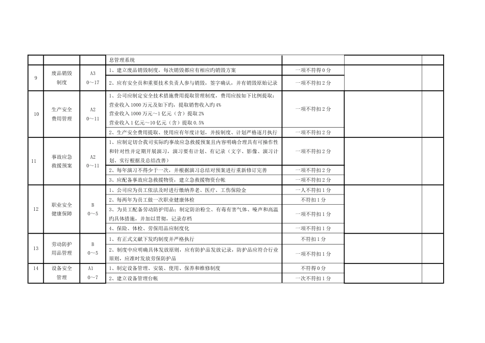 爆破公司综合安全管理检查表_第3页