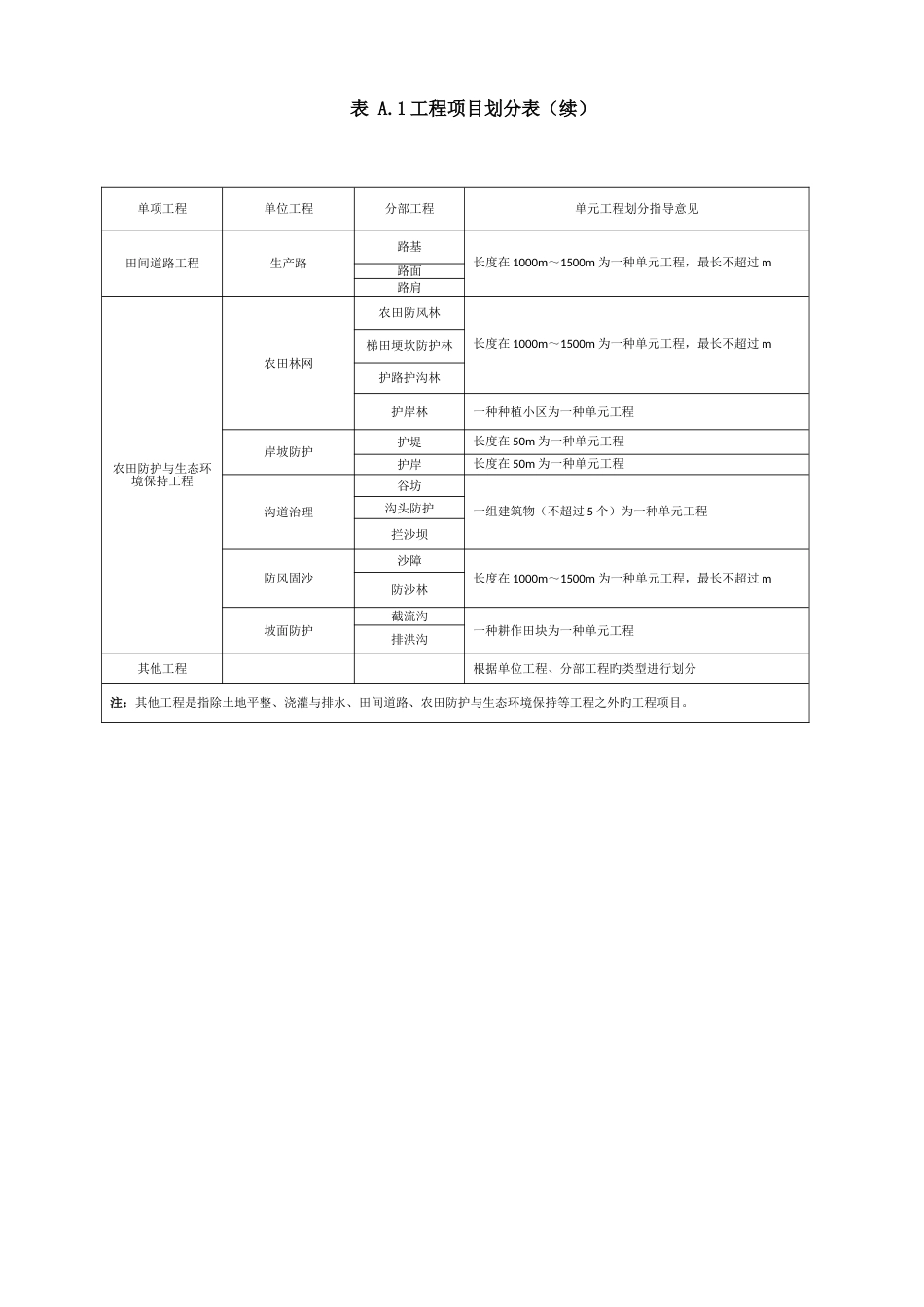 项目划分最新标准_第2页