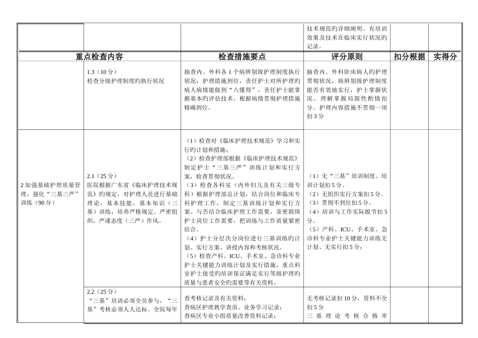 中山市医疗卫生绩效考核护理评分标准_第2页