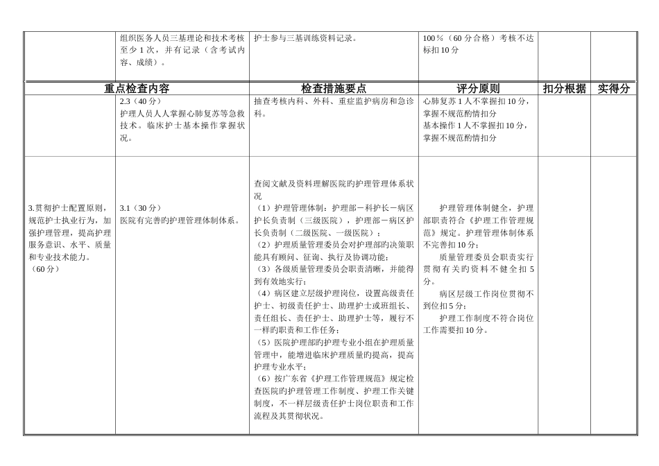 中山市医疗卫生绩效考核护理评分标准_第3页