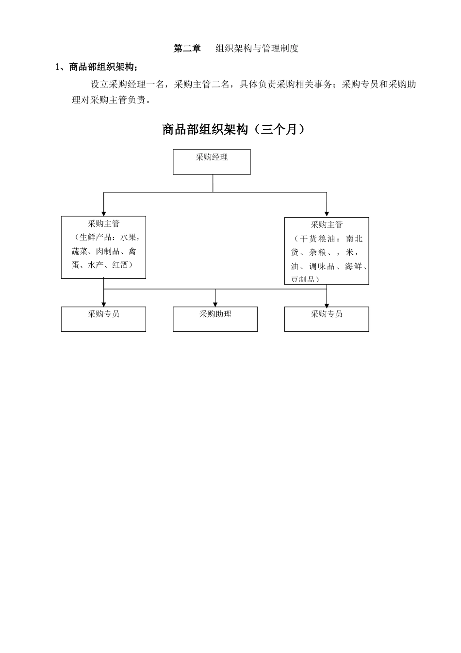 鲜康汇电子商务公司采购管理手册_第3页