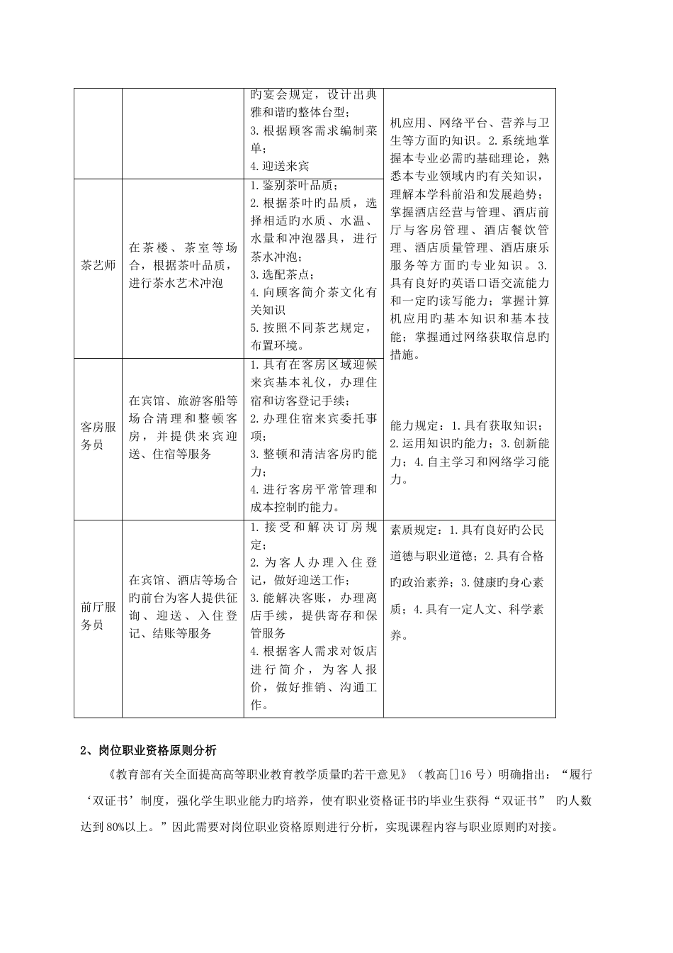 酒店管理专业教学标准_第2页