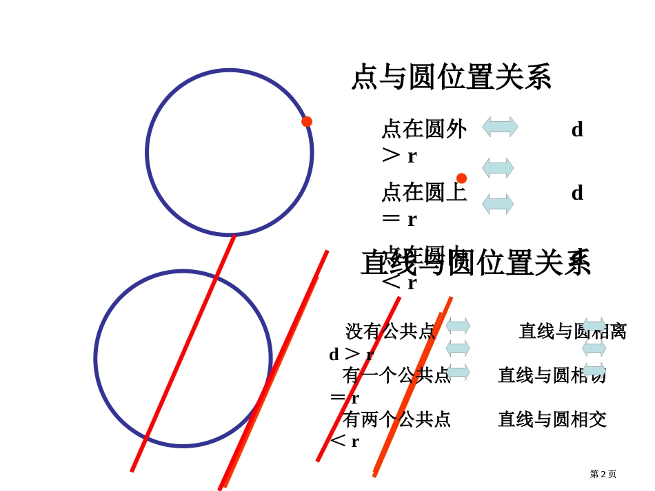 圆和圆的位置关系示范课市公开课金奖市赛课一等奖课件_第2页