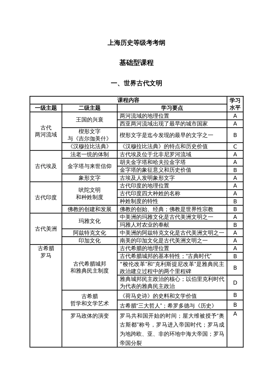 2023年上海历史等级考考纲基础型课程_第1页