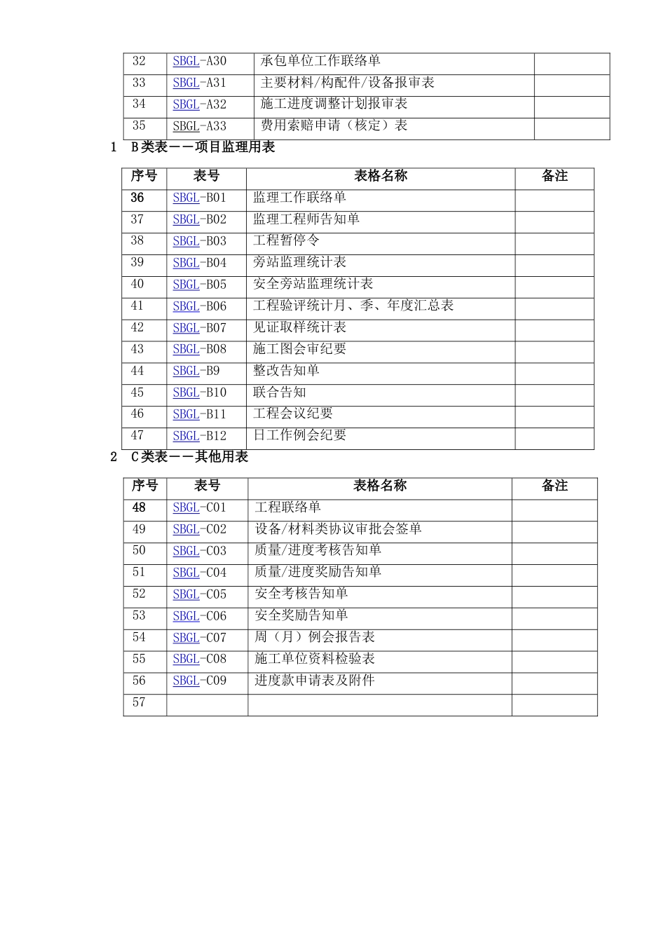 工程管理标准表格_第2页