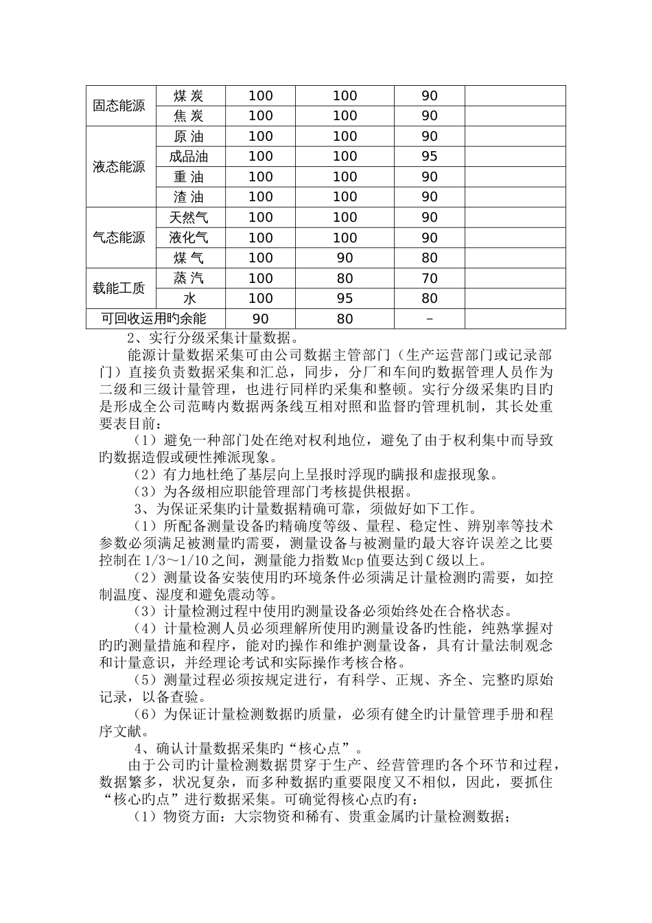 能源计量数据采集、处理、统计分析和应用制度_第2页