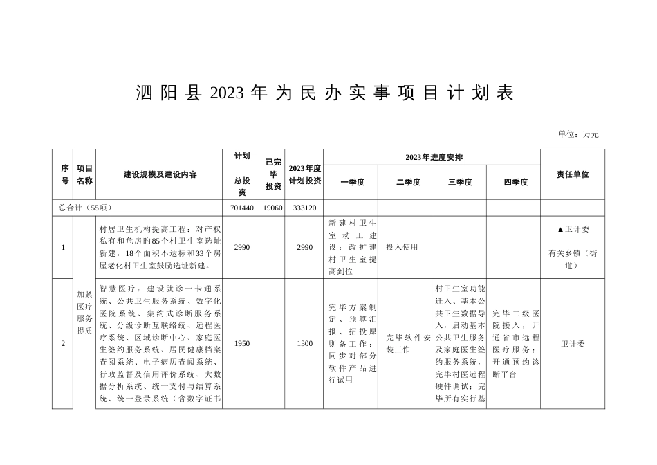 泗阳县为民办实事项目计划表_第1页