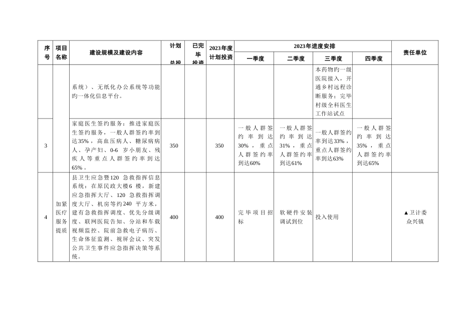 泗阳县为民办实事项目计划表_第2页