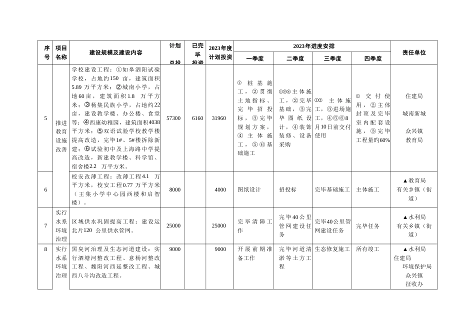 泗阳县为民办实事项目计划表_第3页