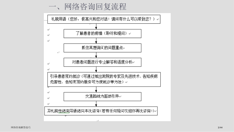 网络咨询解答技巧_第3页