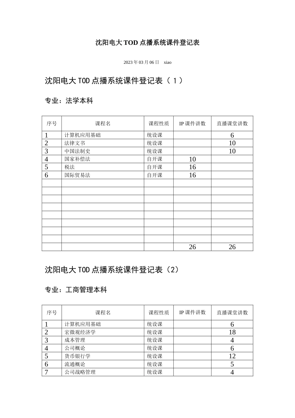 2023年沈阳电大TOD点播系统课件统计表_第1页