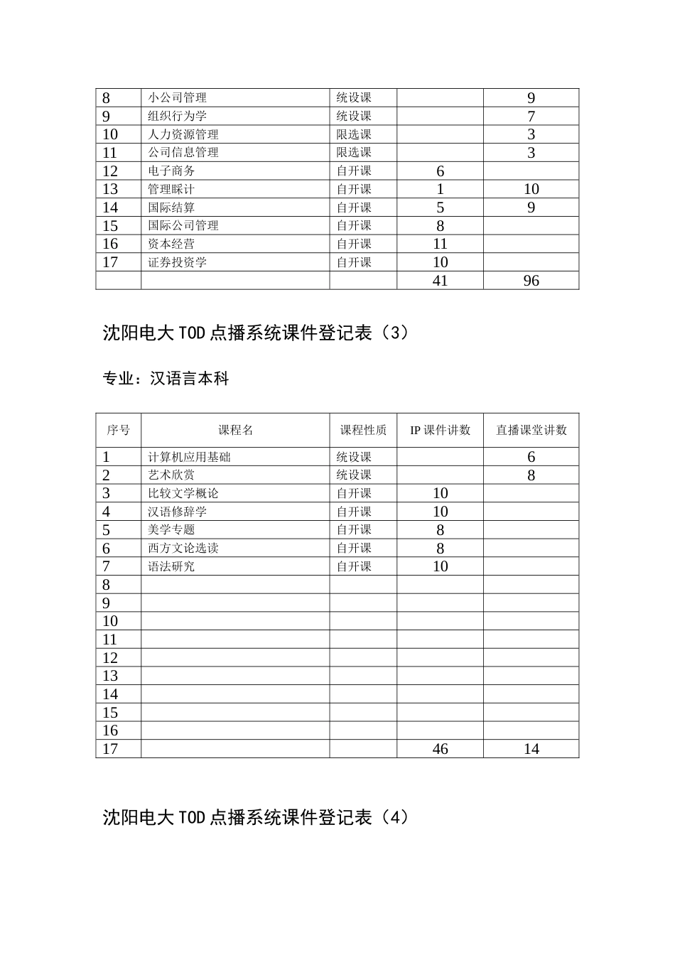 2023年沈阳电大TOD点播系统课件统计表_第2页