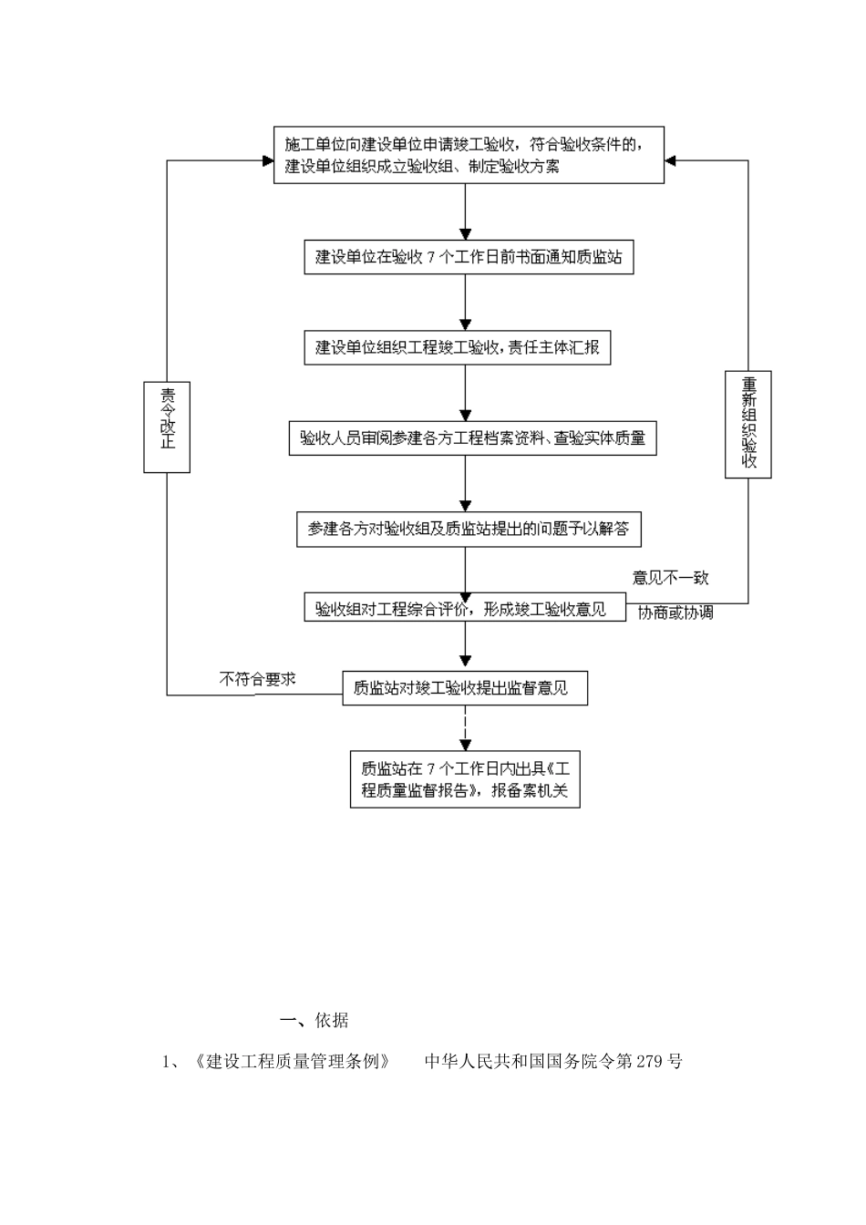 单位工程验收_第3页