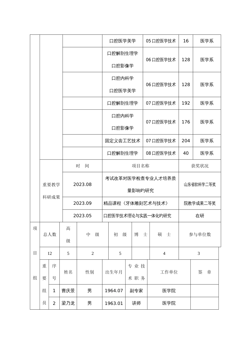 以能力为本位构建高职口腔医学技术实践教学体系项目申请书_第3页