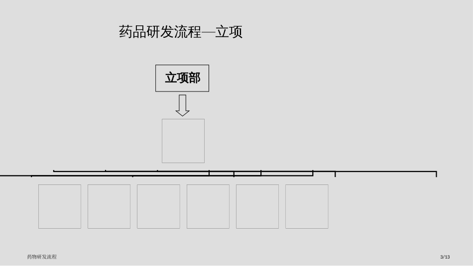 药物研发流程_第3页