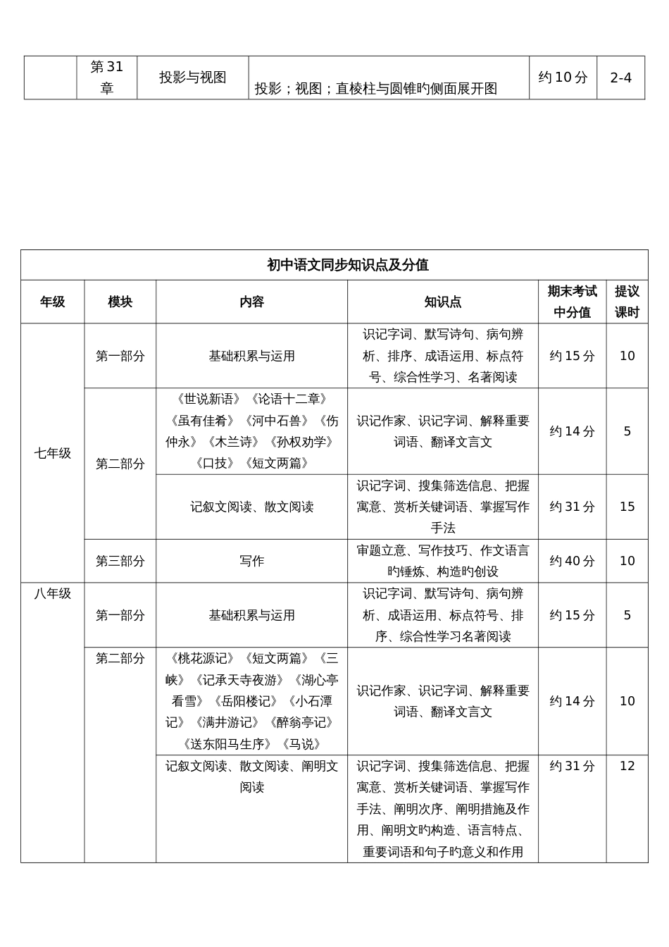 2023年初中数学学科知识点及其占比_第3页