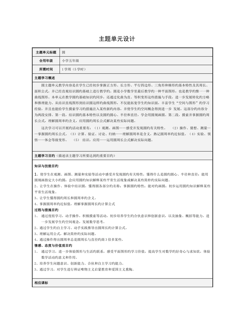 圆设计及思维导图_第1页