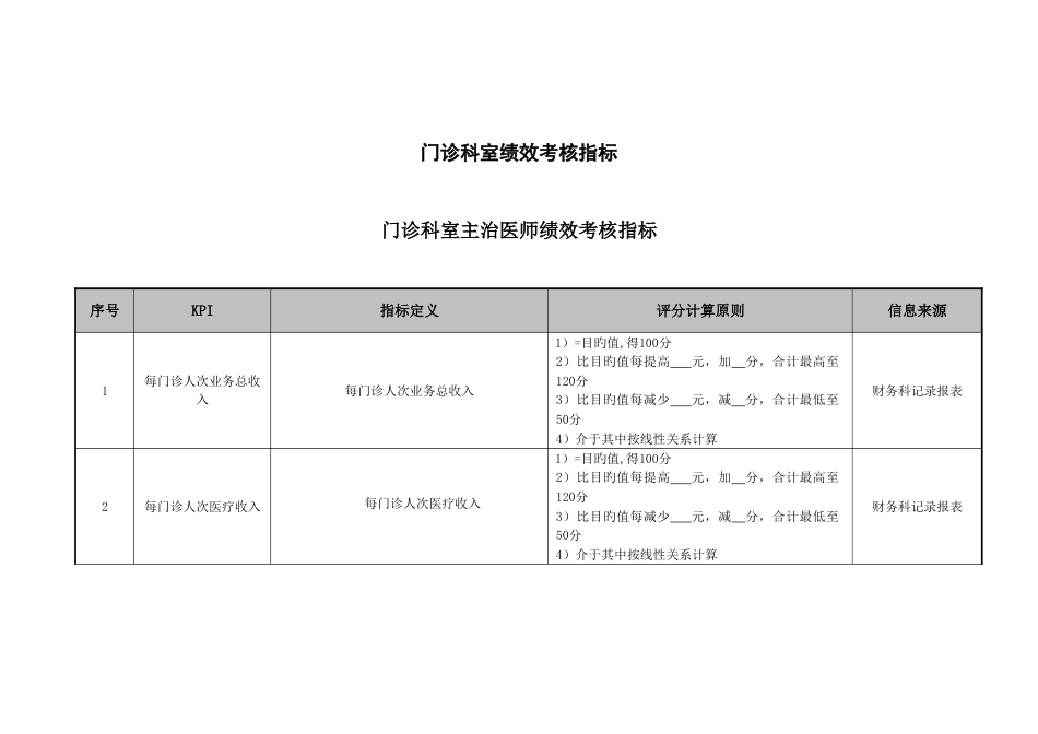 2023年医院门诊科室主治医师绩效考核指标_第1页