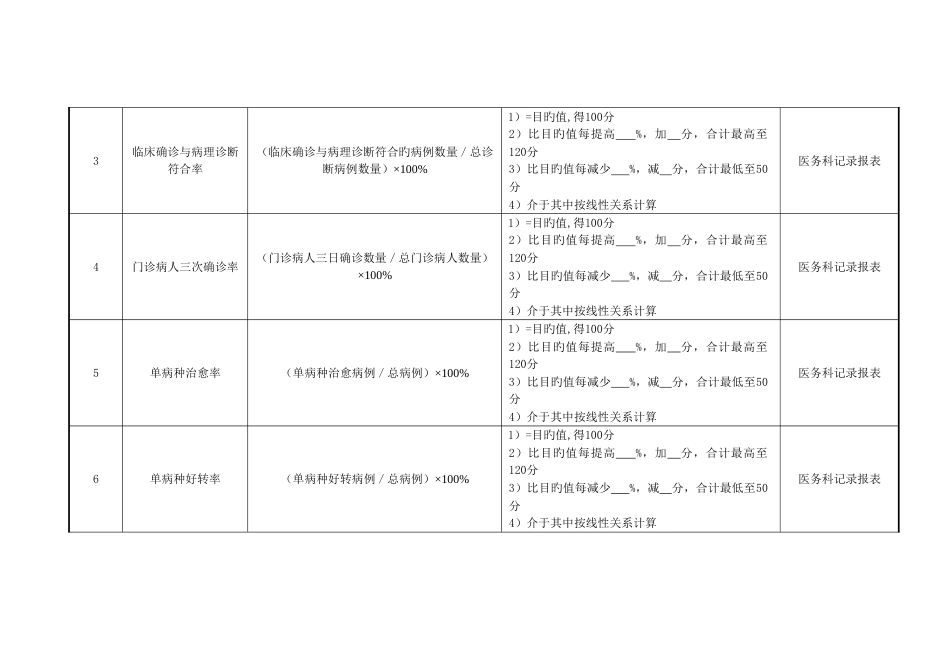 2023年医院门诊科室主治医师绩效考核指标_第2页