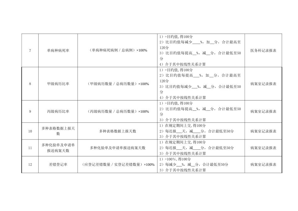 2023年医院门诊科室主治医师绩效考核指标_第3页