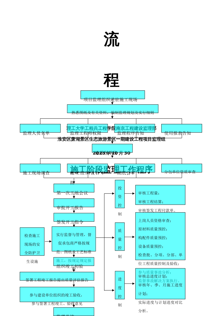 理工大工程兵工程学院南京工程建设监理部监理工作流程_第2页