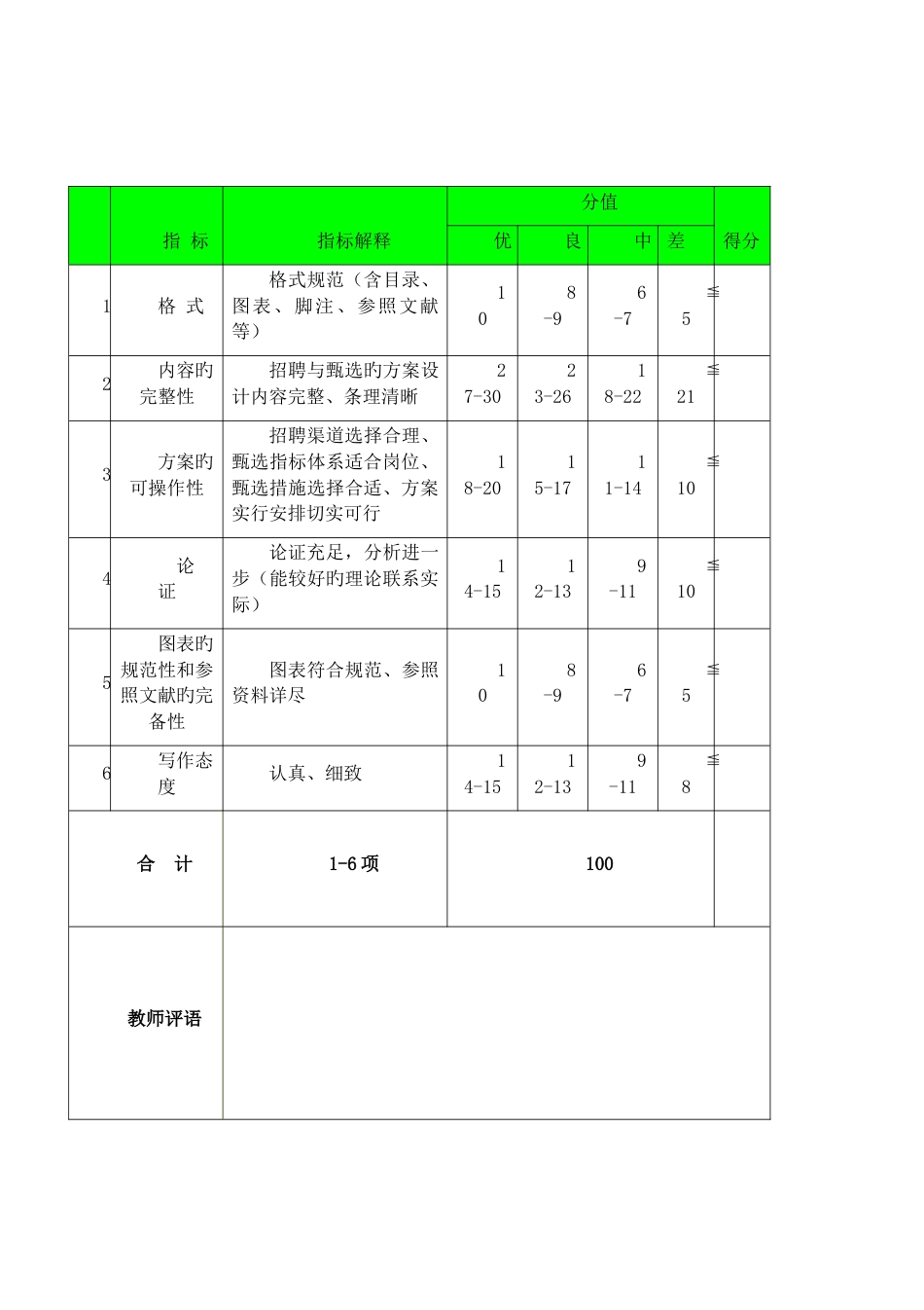 人力资源招聘与甄选2_第3页