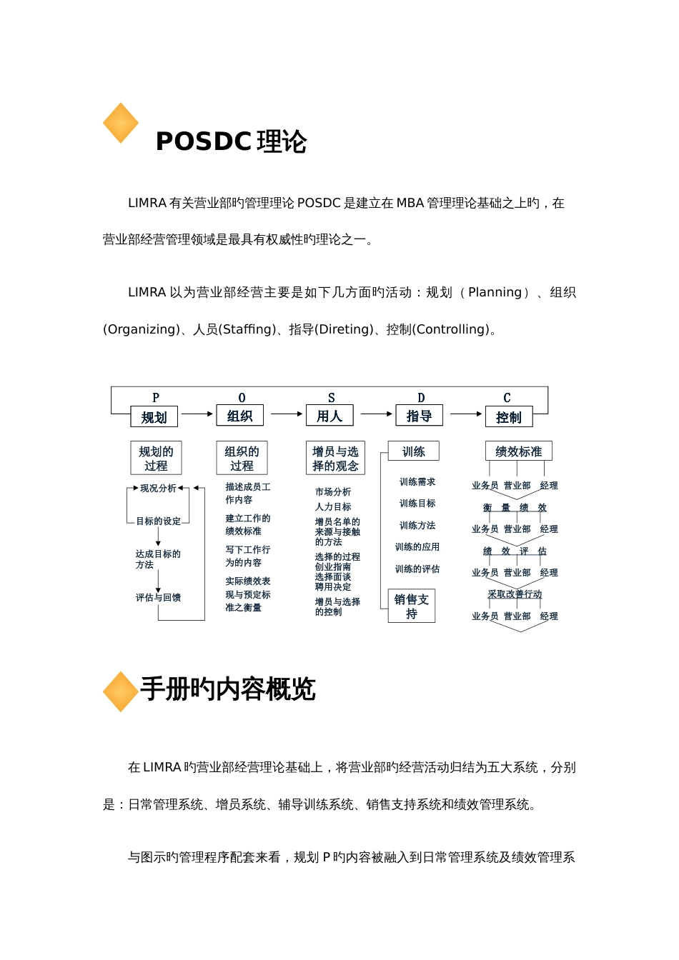 保险公司营业部经营五大系统学员手册_第1页