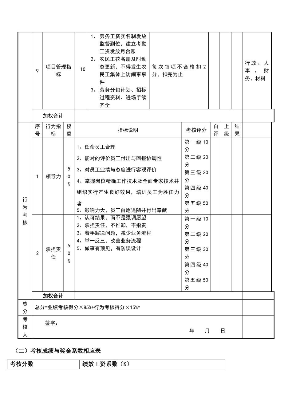 工程部各职位负责制绩效考核标准_第3页