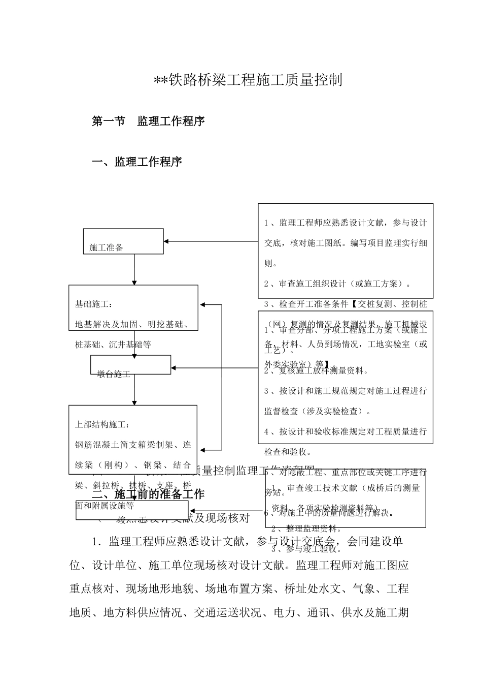 铁路桥梁工程施工质量_第1页