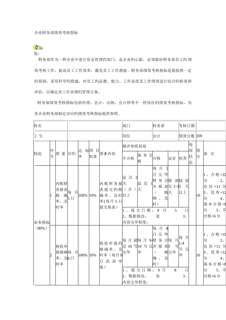 公司财务部绩效考核指标与KPI_第1页