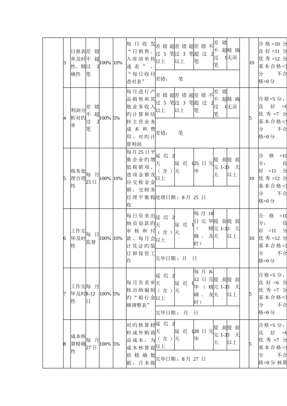 公司财务部绩效考核指标与KPI_第2页